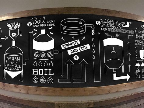 Brewing Process by Kendall Regan | Dribbble | Dribbble Brewery Interior, Beer Brewing Process, Brewery Decor, Brewery Taproom, Brew Bar, Brewery Design, Beer Club, Beer Shop, Beer Pub