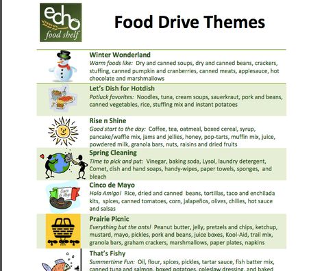 Top 9 Food Bank Fundraising Ideas and Strategies | Bonus Insights Canned Food Drive Ideas, Food Bank Fundraiser Ideas, Baking Fundraiser Ideas, Food Bank Ideas, Food Bank Donation Ideas, Food Drive Box Ideas Fun, Food Drive Box Ideas, Food Drive Ideas, Food Pantry Donations