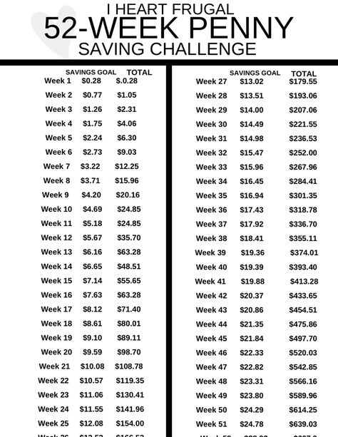 52 Week Penny Saving Challenge Free Printable Penny Saving Challenge, 52 Week Money Saving Challenge Printable, Penny Challenge, 52 Week Money Saving Challenge, Finance Bullet Journal, Sister Quotes Funny, Investing For Retirement, Savings Planner, Money Saving Plan