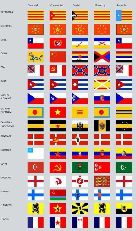 Real and Alternate History Flags of the Word. PAGE 2 of 6 (A-Z)  Pg.2 Catalonia-France. Alternate History Flags, Alternate Flags, Alternate History, Writing Inspiration, Fallout, Tech Company Logos, Flag, Map, Writing