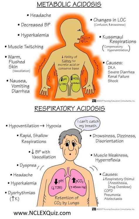 Metabolic Acidosis #mnemonic #nursingschool #nursingresources - Image Credits: StudyKorner Respiratory Acidosis, Paramedic School, Metabolic Acidosis, Nursing School Essential, Muscle Twitching, Nurse Study Notes, Nursing Mnemonics, Nursing Student Tips, Fluid And Electrolytes