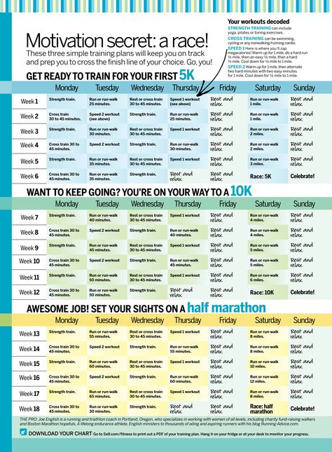 How to build up running endurance 10k Training Schedule, K Tape, Training For A 10k, 5k Training, Running Plan, Marathon Training Plan, Race Training, Training Schedule, Half Marathon Training