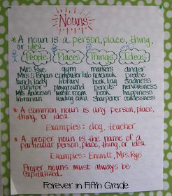 Forever in Fifth Grade: Grammar Rock in Writer's Workshop! Nouns Anchor Chart 3rd Grade, Nouns Anchor Chart, Grammar Anchor Charts, Fifth Grade Writing, Ela Anchor Charts, Grammar Chart, 5th Grade Writing, 5th Grade Ela, Classroom Anchor Charts