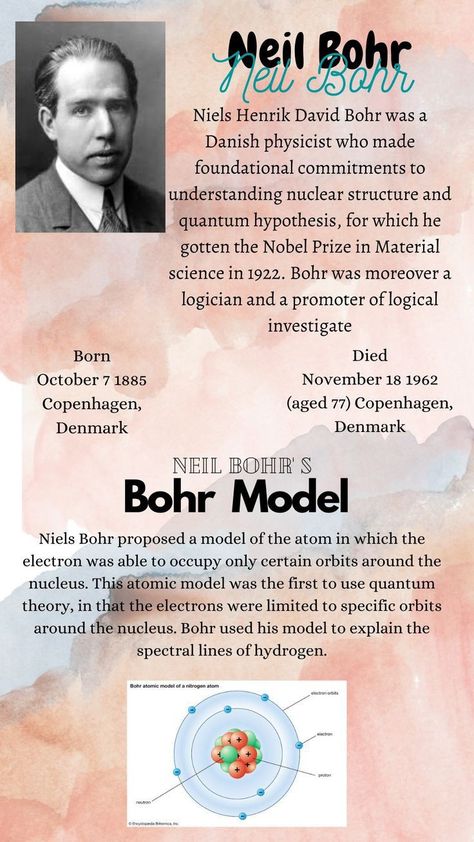 Bohr Atomic Model, Atomic Model, Bohr Model, Niels Bohr, Chemistry Education, Abstract Pencil Drawings, Mathematics Worksheets, Teaching Chemistry, Study Flashcards