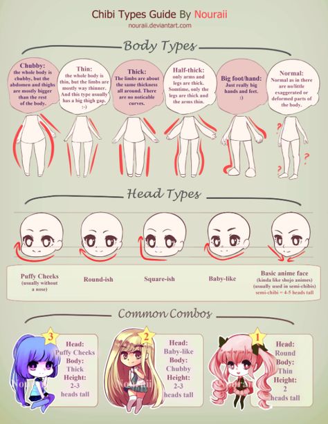 Chibi Tutorial, Draw Chibi, Feet Drawing, Chibi Body, Chibi Sketch, Manga Tutorial, Anime Tutorial, Drawing Help, Chibi Art