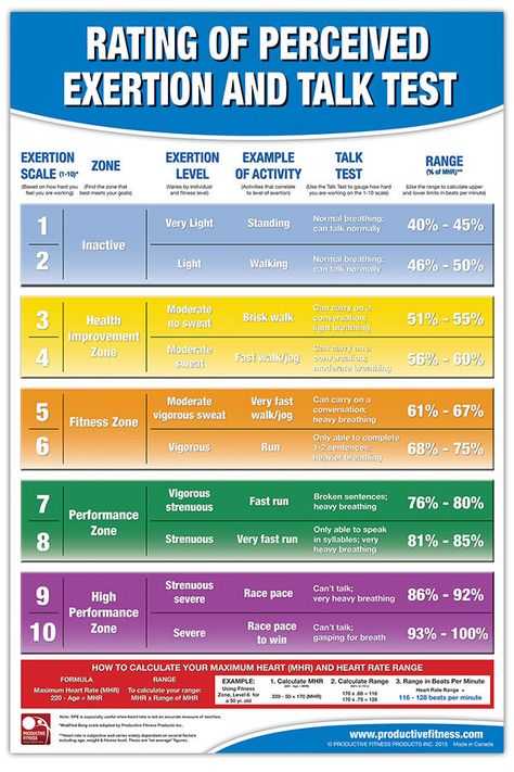 Exercise When Pregnant, Stair Climber Workout, Heart Rate Chart, Fitness Bullet Journal, Cardiac Rehab, Test Posters, Fitness Posters, Heart Rate Training, Fitness Poster