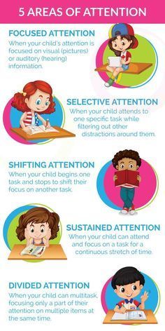 Psychology Activities, Child Development Theories, Integrated Learning, Learning Tips, Child Psychology, Childhood Development, Learning Strategies, School Psychology, Developmental Psychology