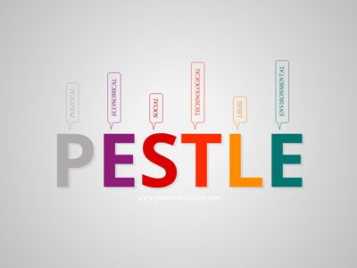 PESTLE Toolkit - A PowerPoint Template from PresenterMedia.com Macro Environment, Pestle Analysis, Powerpoint Presentation Design, Start Now, 1 Place, Market Research, Presentation Design, The Basics, Design Company