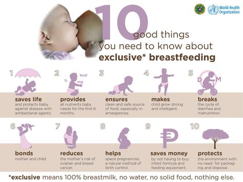 Exclusive breastfeeding is all babies need the first 6 months Newborn Stomach Size, Baby Infographic, Baby Shopping List, World Breastfeeding Week, Breastfeeding Week, Breastfeeding Benefits, Exclusive Breastfeeding, Postpartum Health, Baby Cleaning Products