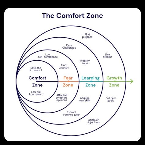 How to Be Successful in This Course | Coursera Appeal Letter, Amazon Account, Social Media Landscape, Coding Tutorials, The Comfort Zone, Media Landscape, Finding Purpose, Certificate Programs, Freelance Business