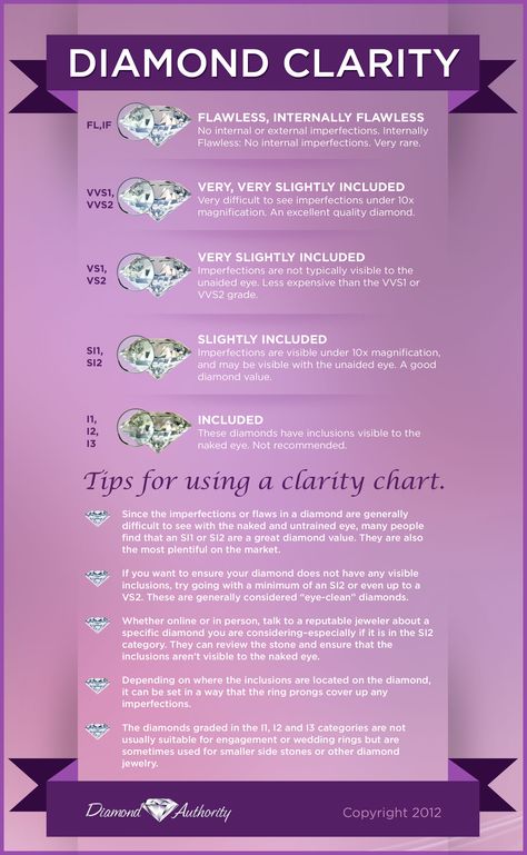 diamond clarity chart | Diamond Clarity Chart Engagement Ring Clarity Chart, Diamond Quality Chart, Diamond Clarity Chart, Diamond Infographic, Gem Cuts, Diamond Chart, Pandora Jewelry Necklace, Chanel Jewelry Necklace, Diamond Facts