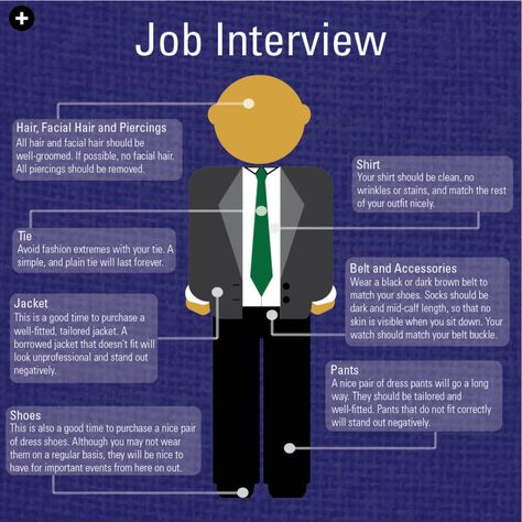 How To Prepare For A Job Interview Professional Hairstyles For Interview, Hairstyles For Interview, What To Wear To An Interview, Job Interview Hairstyles, Nclex Study Plan, Interview Hairstyles, Job Interview Preparation, Interview Answers, Professional Dress