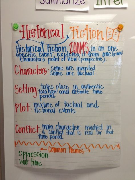 historical fiction anchor charts | Anchor Charts + Foldables / Life is Better Messy Anyway - Introducing ... Historical Fiction Anchor Chart, Fiction Anchor Chart, Historical Fiction Writing, Dear America, Ela Anchor Charts, 6th Grade Reading, Reading Anchor Charts, 4th Grade Reading, 6th Grade Ela