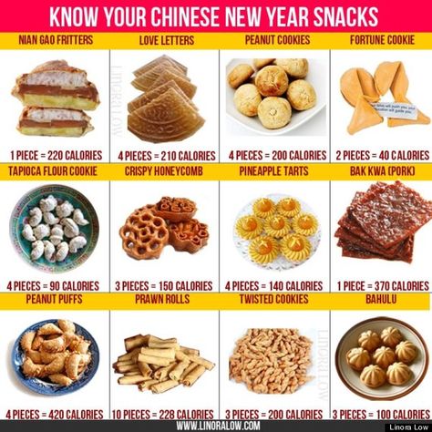 chinese new year snacks Chinese New Year Snacks, New Year Snacks, New Year's Snacks, Chinese New Year Traditions, Food Calorie Chart, Chinese New Year Food, Chinese Snacks, Snacks List, New Year's Food