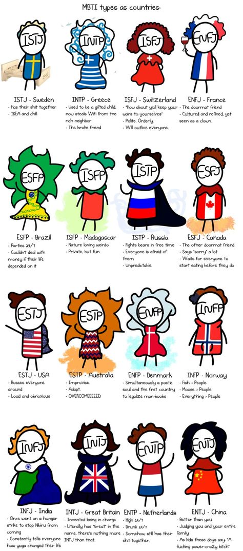 16 Personality Types Funny, Mbti Personality Infp, Mbti Zodiac Signs, Mbti Chart, Mbti Compatibility, Personalidad Enfp, Mbti Intp, Mbti Charts, Infj Psychology