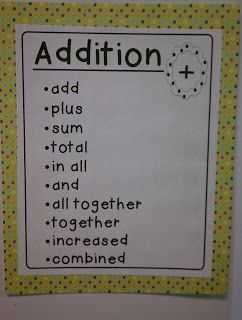 Funky First Grade Fun: Addition/Subtraction Key Words Freebie 1st Grade Addition Anchor Chart, Addition Key Words, Key Words For Addition And Subtraction, Key Details Anchor Chart First Grade, Math Vocabulary Anchor Chart 1st Grade, Math Key Words, Addition Words, Kindergarten Anchor Charts, Addition Word Problems