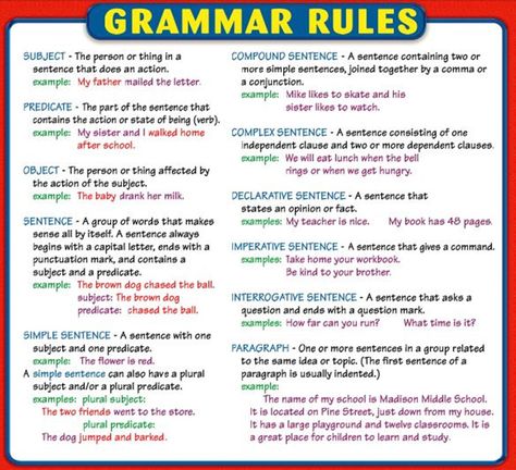 Proper grammar helps you communicate clearly and effectively... Compound Worksheet, Grammar Board, English Grammar Rules, Grammar And Punctuation, Writing Board, Teaching Grammar, Grammar Rules, Learn English Grammar, English Writing Skills