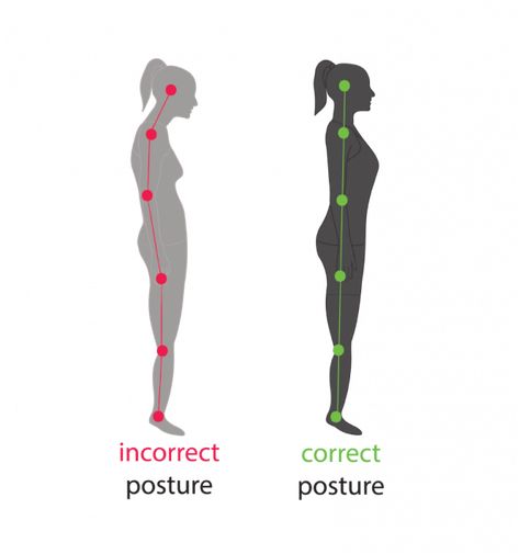 How to Look Picture-Perfect in Every Photo (8 Easy Steps) — The Beauty Block Good Personality, Standing Posture, Exclusive Breastfeeding, Perfect Posture, Uneven Skin Texture, Health Lessons, Poor Posture, Health Design, Posture Correction