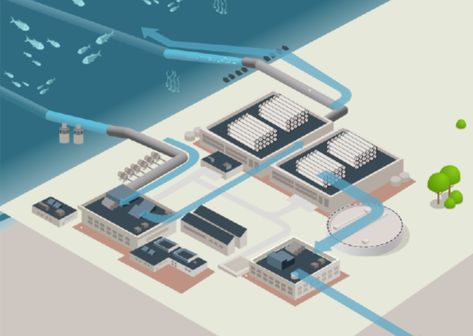 Desalination by reverse osmosis, the sea as a source of hope | Experience ACCIONA Desalination Of Sea Water, Yellow River, Hydroelectric Power, World Water, Survival Techniques, Hydro Electric, Sustainable Development Goals, Energy Projects, Water Resources