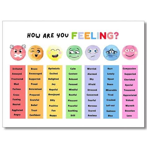 Classroom Decorations Preschool, Feelings Chart For Kids, Understand Emotions, Health Posters, Calm Corner, Emotions Posters, Emotion Chart, Feelings Chart, Mental Health Posters