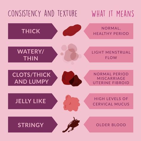 Period Blood, Healthy Period, Woman Health, Creative Advertising Photography, Period Hacks, Menstrual Health, Feminine Health, Healthy Advice, Learning Techniques