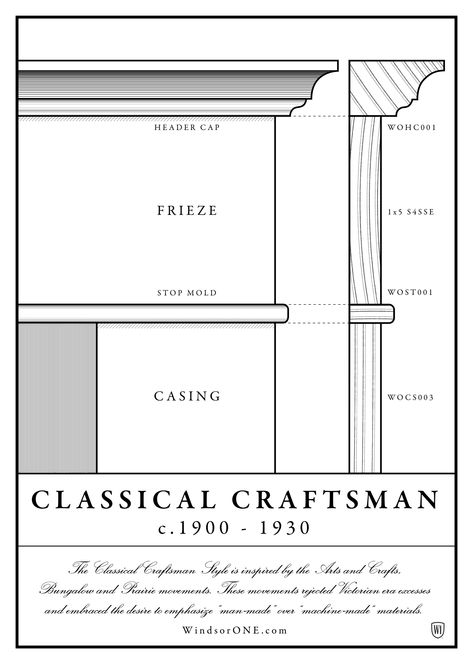 From the WindsorONE Classic American Molding Collection, this historically accurate Classical Craftsman Style is inspired by the Arts and Crafts, Bungalow and Prairie movements. These movements rejected Victorian era excesses and embraced the desire to emphasize “man-made” over “machine-made” materials. Arts And Crafts Wainscoting, Classic Craftsman Molding, Craftsman Style Moulding And Trim, Victorian Molding And Trim, Craftsman Style Molding And Trim, Craftsman Wall Trim, Craftsman Style Trim Moldings, Craftmans Style Interiors, Victorian Window Trim