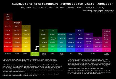 Homestuck Blood Chart, Homestuck Hemospectrum, Homestuck Oc, Homestuck Trolls, Rare Orchids, Purple Grapes, Homestuck, Design Reference, Craft Tutorials