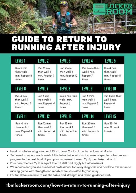 Half Marathon Training Schedule, Running Guide, Runners Knee, Running Techniques, Ultra Runner, Tight Hamstrings, Body Mechanics, Simple Exercise, Running Injuries