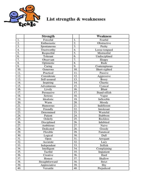 Character Strengths And Weaknesses List, Weaknesses List, List Of Weaknesses, List Of Strengths, 7th Grade English, Psychological Testing, Character Strengths, Microsoft Office Word, Risk Analysis