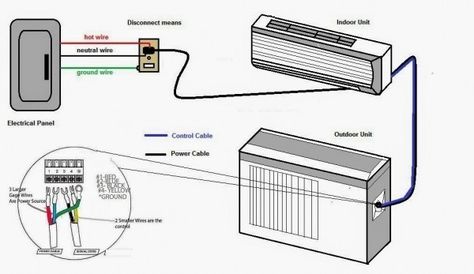 Diagram Split Ac Outlet Wiring, Ac Wiring, Hvac Air Conditioning, Residential Electrical, Electrical Maintenance, Refrigeration And Air Conditioning, Split Ac, Split System, Ac System