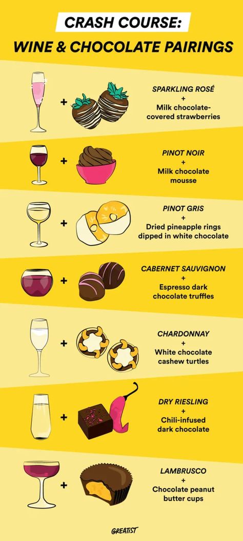 How to Pair Wine and Chocolate Like a Pro Plates Photography, Wine And Chocolate, Wine Chocolate, Cheese Plates, Chocolate Pairings, Chocolate Wine, Dried Pineapple, Dark Chocolate Truffles, Wine And Cheese Party