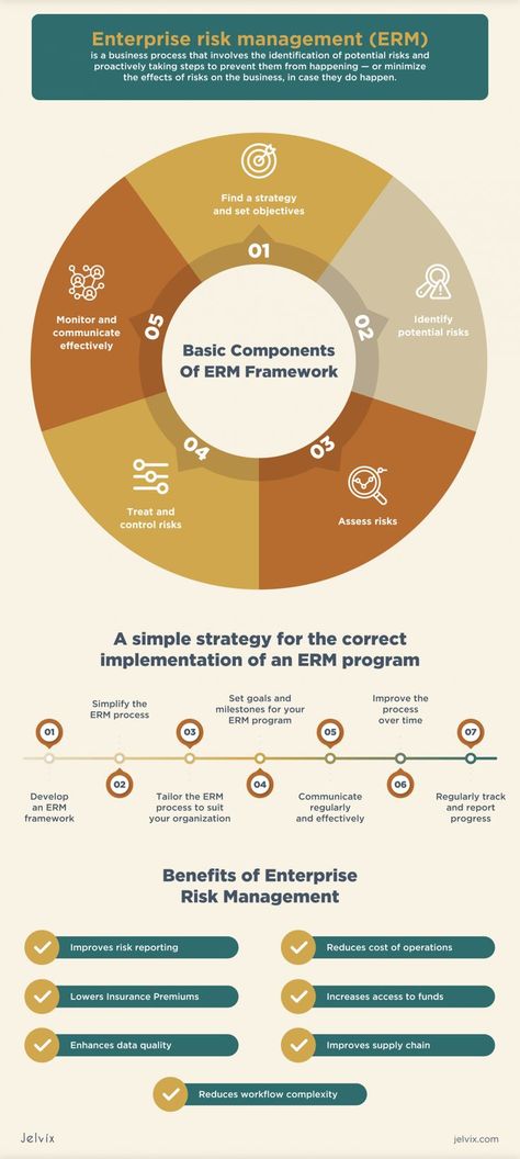 Project Risk Management, Business Strategy Management, Business Risk, Risk Management Strategies, Management Styles, Change Management, Career Development, Risk Management, Business Process