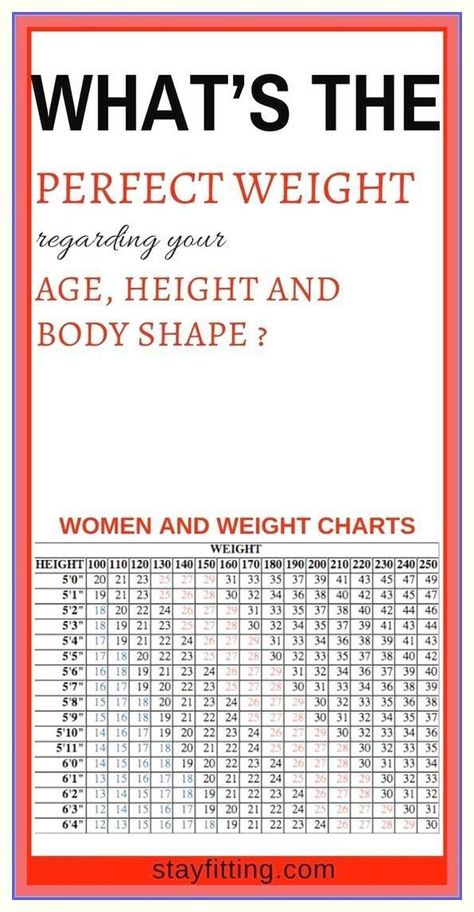 I’m so lucky I have this. Unparalleled advice! Weight Chart For Women, Weight Charts For Women, Body Shapes Women, Weight Chart, Weight Charts, Ideal Body Weight, Word Online, Ideal Weight, Ideal Body