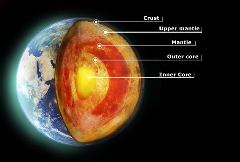 Scientists aim to reach the Earth's mantle with an undersea drill Outer Core, History Of Earth, Earth's Mantle, Earth's Core, The Mantle, Earth Surface, Plate Tectonics, Life On Earth, Science Facts