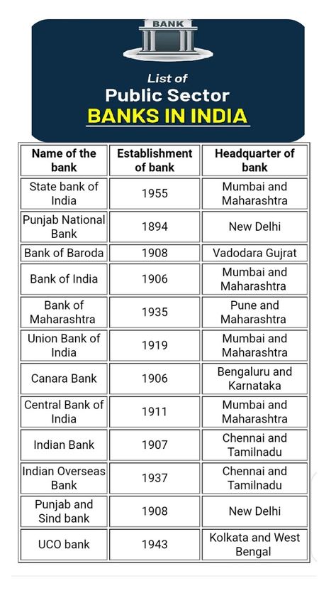 Banking Exam Preparation Notes, Bank Knowledge, Banking Knowledge, Learn Economics, Upsc Study, भारतीय इतिहास, General Knowledge For Kids, Exam Preparation Tips, World History Facts