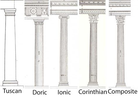 Corinthian types....useful site A+! Types Of Columns, Terracotta Marble, Tuscan Column, Corinthian Order, Architectural Orders, Doric Column, Greek Columns, Andrea Palladio, Fluted Columns