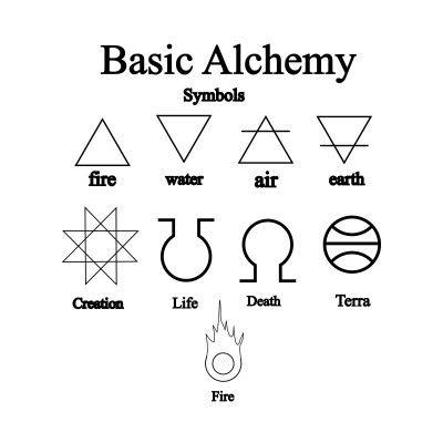 Basic alchemy symbols Symbole Tattoo, Transmutation Circle, Symbols And Their Meanings, Omerta Tattoo, Symbol Tattoo, Alchemy Symbols, Symbols And Meanings, Fire Water, Symbol Tattoos