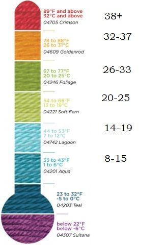 I've altered the temperature blanket thermometer, to better suit my location, (Sydney Aus) Temperature Blanket Colors Celcius, Temperature Blanket Crochet In Celsius, Temperature Blanket Chart Celsius, Temperature Blanket Celcius, Temperature Blanket Crochet Celcius, Temperature Blanket Colors, Temperature Crochet, Fever Chart, Temp Blanket