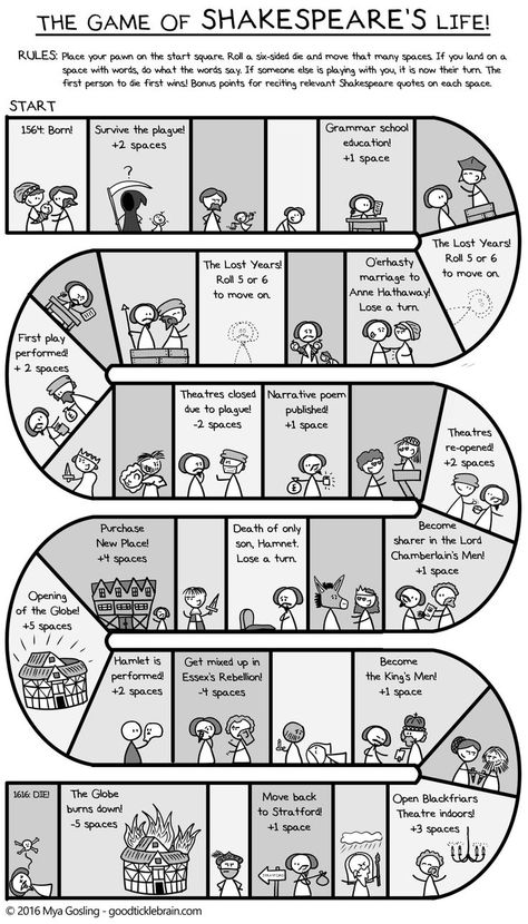 The Game of Shakespeare's Life! — Good Tickle Brain: A Mostly Shakespeare Webcomic Teaching Theatre, Teaching Shakespeare, Teaching Literature, British Literature, High School Ela, Teaching Ela, The Bard, English Classroom, Teaching High School