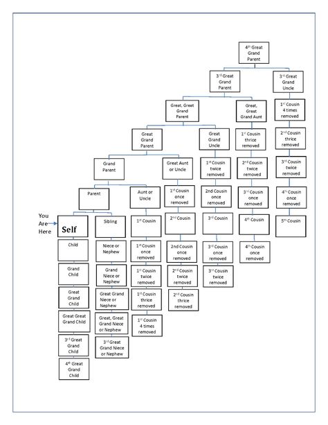 Tax Consulting, Second Cousin, Great Aunt, Family Get Together, Business Data, Sponsored Content, Family Relationships, Asset Management, Retirement Planning