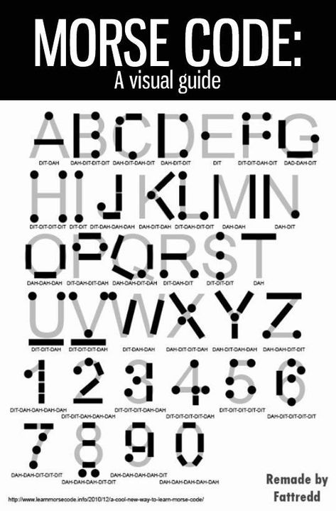 Code Alphabet, Morse Code Words, Bahasa Jepun, Materi Bahasa Jepang, Sign Language Words, Alphabet Code, Sign Language Alphabet, Language Works, Seni Dan Kraf