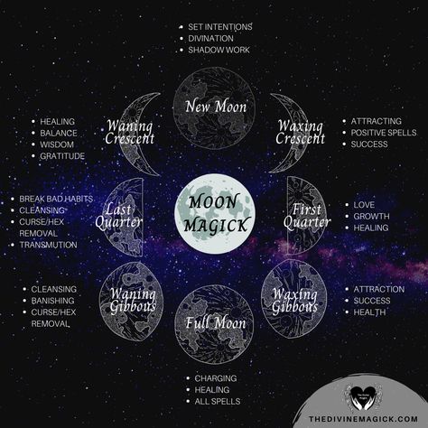 Moon phases and magickal correspondence Moon Phases Correspondences, Moon Phase Correspondences, New Moon Correspondences, New Moon Activities, Moon Correspondences, Pagan Life, Moon Stages, Full Moon Rituals, Moon Activities