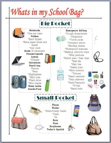 What's in my Bag? College edition. Lists some essentials to keep handy while on campus! What's In My School Bag, In My School Bag, My School Bag, Schul Survival Kits, Planning School, Back To University, School Survival Kits, School Suplies, School Preparation