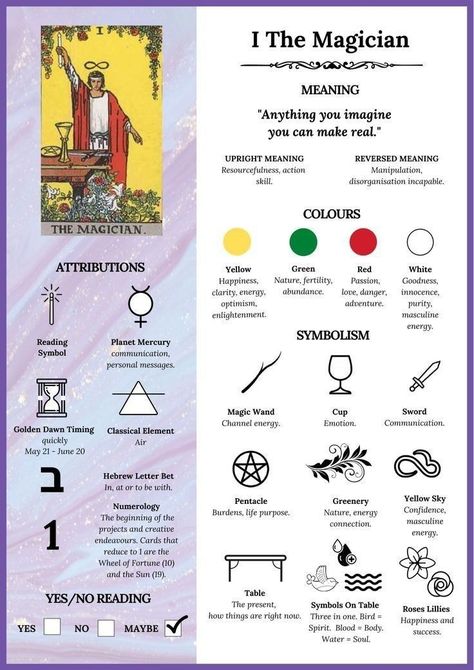 Tarot Card Meanings Cheat Sheets, Kartu Tarot, Tarot Guidebook, Tarot Reading Spreads, Tarot Interpretation, The Magician Tarot, Tarot Significado, Tarot Cards For Beginners, Learning Tarot Cards