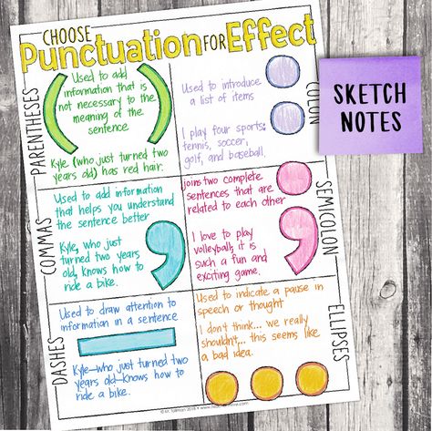 Grammar Anchor Charts, Ela Anchor Charts, Grammar Punctuation, Classroom Anchor Charts, 4th Grade Writing, Reading Anchor Charts, Doodle Notes, Elementary Writing, Grammar And Punctuation