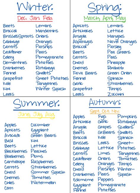 Eating by season/month Fruits Season Chart, Vegetable Season Chart, Fruits And Veggies In Season By Month, Vegetable In Season Chart, Eat With The Seasons, January Foods In Season, Produce By Month, Canning Season Chart, Vegetables In Season By Month