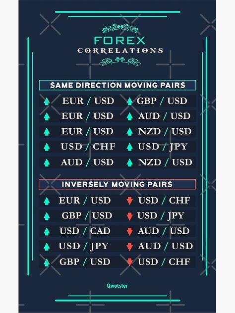 Forex Correlation Pairs, Forex Ideas, Trading Secrets, Technical Trading, Forex Trading Quotes, Forex Trading Strategies Videos, Stock Chart Patterns, Materi Bahasa Jepang, Forex Trading Training