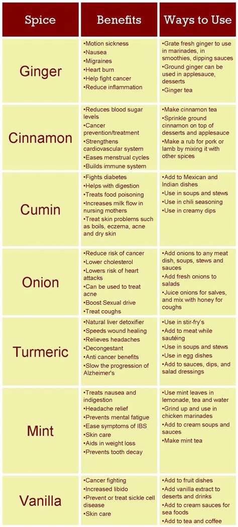 Migraine Smoothie, Spices Chart, Healing Spices, Spice Chart, Different Types Of Food, Eating Clean, Healing Food, Healing Herbs, Health Info