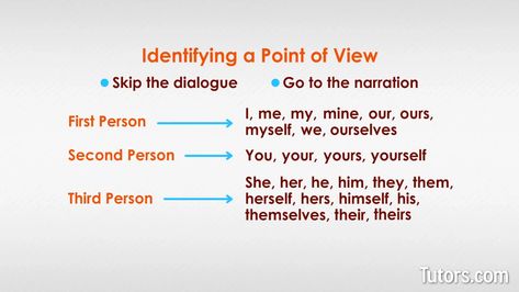 Point Of View | First, Second, & Third Person Examples Authors Point Of View, Plural Words, Third Grade Writing, First Second Third, Grammar And Punctuation, Paragraph Writing, Dissertation Writing, Type Of Writing, Thesis Statement