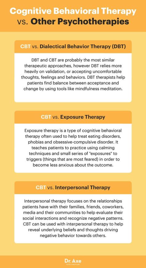 "Cognitive Behavioral Therapy vs. Other Psychotherapies: CBT vs. Dialectical Behavior Therapy (DBT,) CBT vs. Exposure Therapy, & CBT vs. Interpersonal Therapy…” (infographic) #DrAxe #CBT #CognitiveBehavioralTherapy #DBT #DialecticalBehavioralTherapy #ExposureTherapy #InterpersonalTherapy Cognitive Behavior Therapy, Excellent Health, Cbt Therapy, Clinical Social Work, Behavior Therapy, Exposure Therapy, Cognitive Therapy, Dialectical Behavior Therapy, Cognitive Behavior